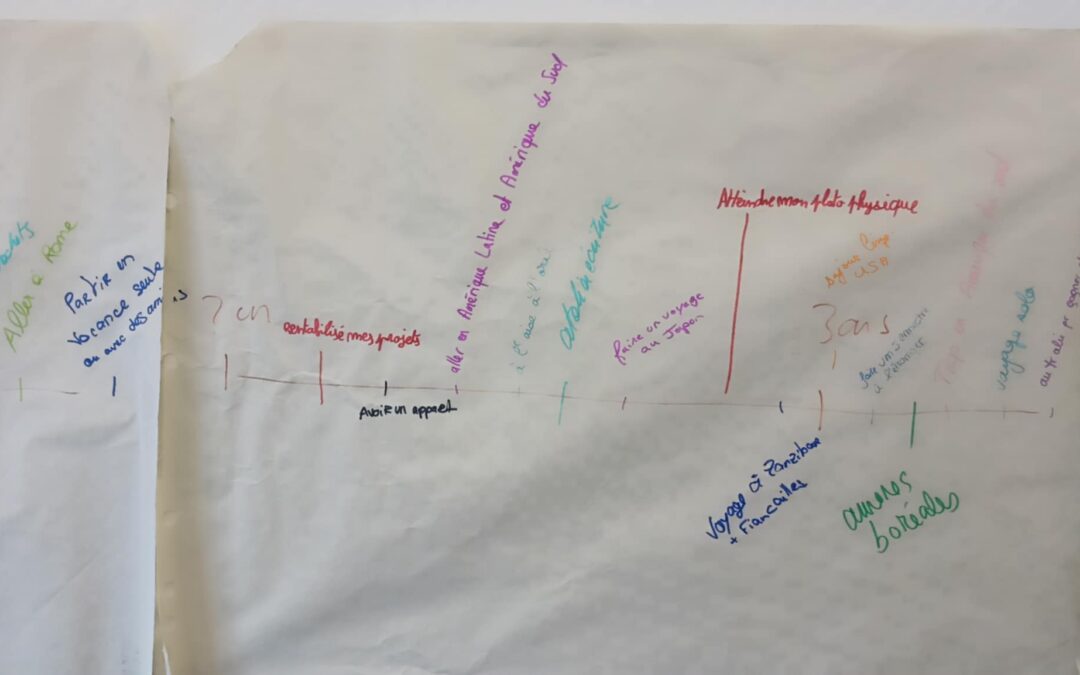 Ecrire son avenir, un atelier original a l&rsquo;école